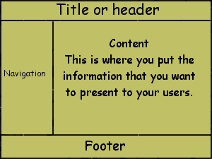 example of a frames layout